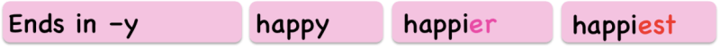 Adjectives ending in -y